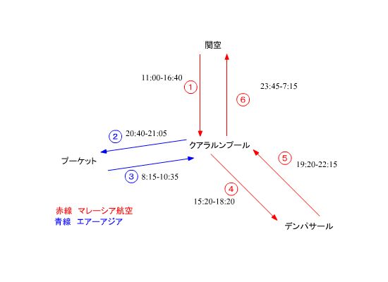 サーフトリップスケジュールです